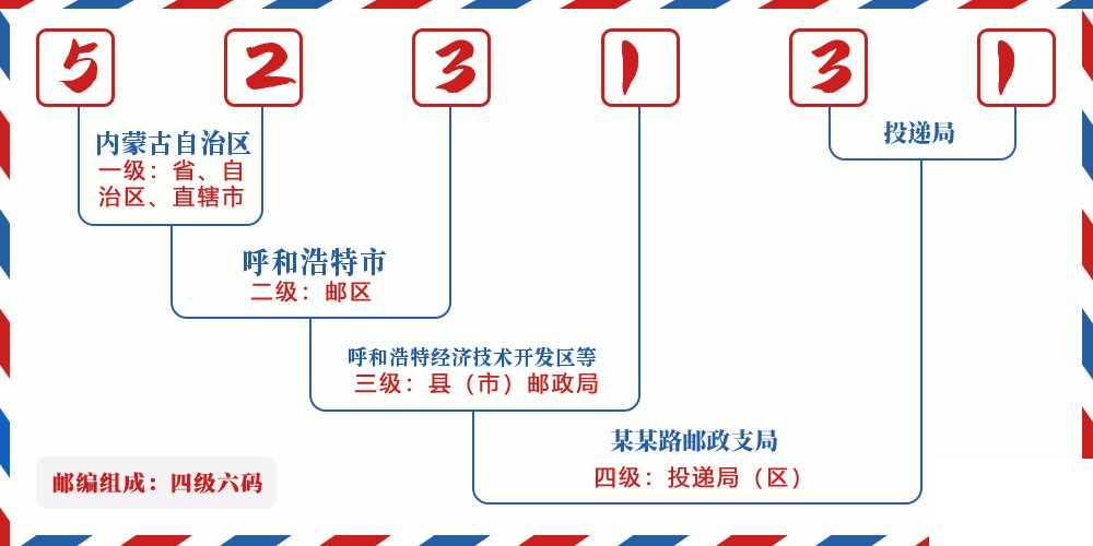 邮编523131含义